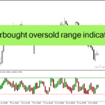 خرید و دانلود دانلود بهترین اندیکاتور بازار رنج با نام overbought oversold range indicator برای متاتریدر4