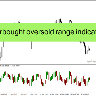 خرید و دانلود دانلود بهترین اندیکاتور بازار رنج با نام overbought oversold range indicator برای متاتریدر4