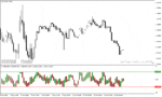 خرید و دانلود دانلود بهترین اندیکاتور بازار رنج با نام overbought oversold range indicator برای متاتریدر4