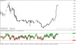خرید و دانلود دانلود بهترین اندیکاتور بازار رنج با نام overbought oversold range indicator برای متاتریدر4