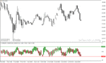 خرید و دانلود دانلود بهترین اندیکاتور بازار رنج با نام overbought oversold range indicator برای متاتریدر4