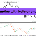 خرید و دانلود دانلود بهترین ترکیب اندیکاتور برای متاتریدر5 با نام trix candles with keltner channel