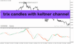 خرید و دانلود دانلود بهترین ترکیب اندیکاتور برای متاتریدر5 با نام trix candles with keltner channel