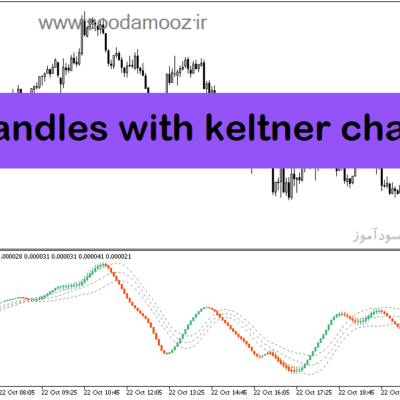 خرید و دانلود دانلود بهترین ترکیب اندیکاتور برای متاتریدر5 با نام trix candles with keltner channel