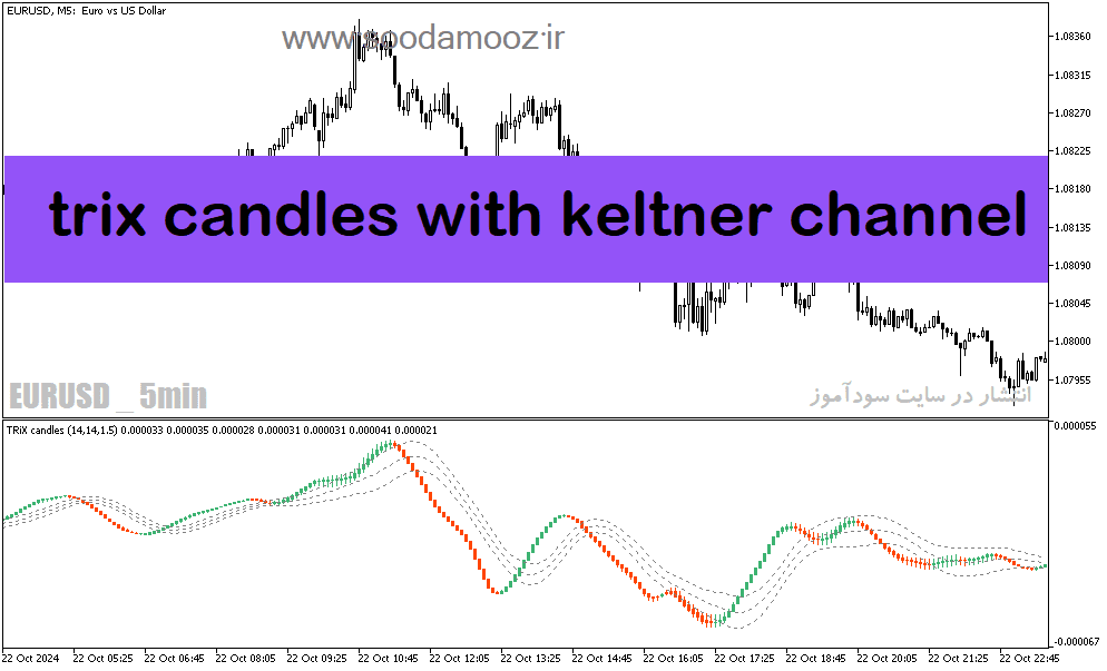 خرید و دانلود دانلود بهترین ترکیب اندیکاتور برای متاتریدر5 با نام trix candles with keltner channel_68e1e6e1b5814.png خرید و دانلود دانلود بهترین ترکیب اندیکاتور برای متاتریدر5 با نام trix candles with keltner channel