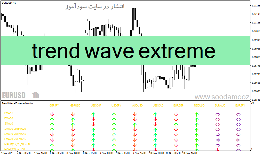 خرید و دانلود دانلود بهترین ترکیب اندیکاتور برای متاتریدر4 با نام trend wave extreme_68e21705b6e21.gif خرید و دانلود دانلود بهترین ترکیب اندیکاتور برای متاتریدر4 با نام trend wave extreme