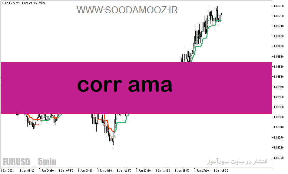 خرید و دانلود دانلود بهترین مووینگ اوریج برای تایم فریم پایین برای متاتریدر5 با نام corr ama_68e1e231ebb84.png خرید و دانلود دانلود بهترین مووینگ اوریج برای تایم فریم پایین برای متاتریدر5 با نام corr ama