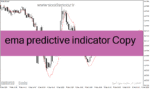خرید و دانلود دانلود بهترین مووینگ اوریج برای طلا مخصوص متاتریدر4 با نام ema predictive indicator Copy