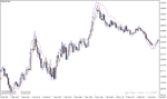 خرید و دانلود دانلود بهترین مووینگ اوریج برای طلا مخصوص متاتریدر4 با نام ema predictive indicator Copy