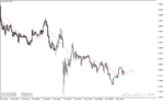 خرید و دانلود دانلود بهترین مووینگ اوریج برای تایم فریم پایین با نام forecast moving average برای متاتریدر4