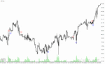 خرید و دانلود دانلود رایگان اندیکاتور سیگنال خرید و فروش برای متاتریدر4 با نام machxalert indicator