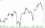 خرید و دانلود دانلود رایگان اندیکاتور سیگنال خرید و فروش برای متاتریدر4 با نام machxalert indicator