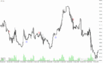 خرید و دانلود دانلود رایگان اندیکاتور سیگنال خرید و فروش برای متاتریدر4 با نام machxalert indicator