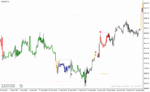 خرید و دانلود دانلود رایگان اندیکاتور سیگنال خرید و فروش برای متاتریدر4 با نام forex efc 2019 trading system