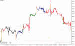 خرید و دانلود دانلود رایگان اندیکاتور سیگنال خرید و فروش برای متاتریدر4 با نام forex efc 2019 trading system