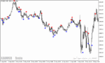 خرید و دانلود دانلود رایگان اندیکاتور سیگنال دهی برای متاتریدر5 با نام cg oscillator sign