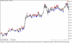 خرید و دانلود دانلود رایگان اندیکاتور سیگنال دهی برای متاتریدر5 با نام cg oscillator sign