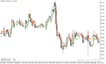 خرید و دانلود دانلود رایگان اندیکاتور سیگنال خرید و فروش با نام Gann Multi Trend Indicator برای متاتریدر5
