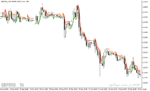 خرید و دانلود دانلود رایگان اندیکاتور سیگنال خرید و فروش با نام Gann Multi Trend Indicator برای متاتریدر5