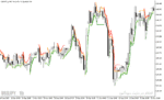 خرید و دانلود دانلود رایگان اندیکاتور سیگنال خرید و فروش با نام Gann Multi Trend Indicator برای متاتریدر5