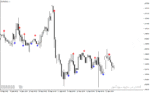 خرید و دانلود دانلود رایگان اندیکاتور سیگنال دهی در متاتریدر4 با نام ADX Buy Sell Indicator