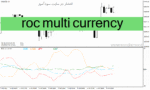 خرید و دانلود دانلود شاخص قدرت ارزها در برابر یکدیگر roc multi currency