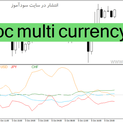 خرید و دانلود دانلود شاخص قدرت ارزها در برابر یکدیگر roc multi currency
