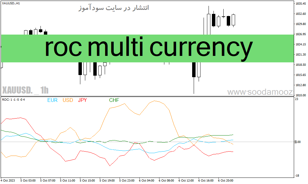 خرید و دانلود دانلود شاخص قدرت ارزها در برابر یکدیگر roc multi currency_68e1f6ea64204.gif خرید و دانلود دانلود شاخص قدرت ارزها در برابر یکدیگر roc multi currency