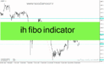 خرید و دانلود دانلود فیبوناچی اندیکاتور برای متاتریدر4 با نام ih fibo indicator