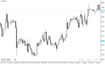 خرید و دانلود دانلود فیبوناچی اندیکاتور برای متاتریدر4 با نام ih fibo indicator