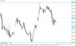 خرید و دانلود دانلود فیبوناچی اندیکاتور برای متاتریدر4 با نام ih fibo indicator