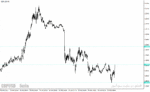 خرید و دانلود دانلود فیبوناچی اندیکاتور برای متاتریدر4 با نام ih fibo indicator