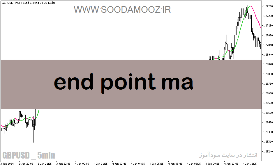 خرید و دانلود دانلود مووینگ اوریج در فارکس برای متاتریدر5 با نام end point ma_68e1e03872226.png خرید و دانلود دانلود مووینگ اوریج در فارکس برای متاتریدر5 با نام end point ma