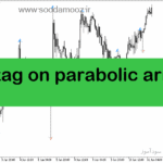خرید و دانلود دانلود مکمل اندیکاتور زیگزاگ برای متاتریدر5 با نام zig zag on parabolic arrows
