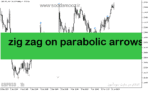 خرید و دانلود دانلود مکمل اندیکاتور زیگزاگ برای متاتریدر5 با نام zig zag on parabolic arrows