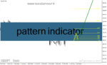 خرید و دانلود دانلود مکمل اندیکاتور زیگزاگ برای متاتریدر4 با نام pattern indicator