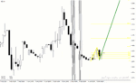 خرید و دانلود دانلود مکمل اندیکاتور زیگزاگ برای متاتریدر4 با نام pattern indicator