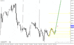 خرید و دانلود دانلود مکمل اندیکاتور زیگزاگ برای متاتریدر4 با نام pattern indicator