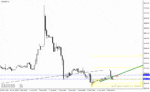 خرید و دانلود دانلود مکمل اندیکاتور زیگزاگ برای متاتریدر4 با نام pattern indicator