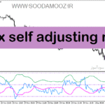 خرید و دانلود دانلود نرم افزار اندیکاتور rsi برای متاتریدر5 با نام fx self adjusting rsi