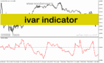 خرید و دانلود دانلود نرم افزار نوسان گیری در بورس برای متاتریدر5 با نام ivar indicator