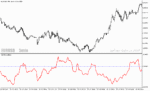 خرید و دانلود دانلود نرم افزار نوسان گیری در بورس برای متاتریدر5 با نام ivar indicator
