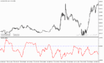 خرید و دانلود دانلود نرم افزار نوسان گیری در بورس برای متاتریدر5 با نام ivar indicator