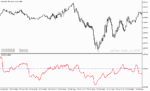 خرید و دانلود دانلود نرم افزار نوسان گیری در بورس برای متاتریدر5 با نام ivar indicator
