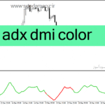 خرید و دانلود دانلود نماگر فنی adx برای متاتریدر4 با نام adx dmi color