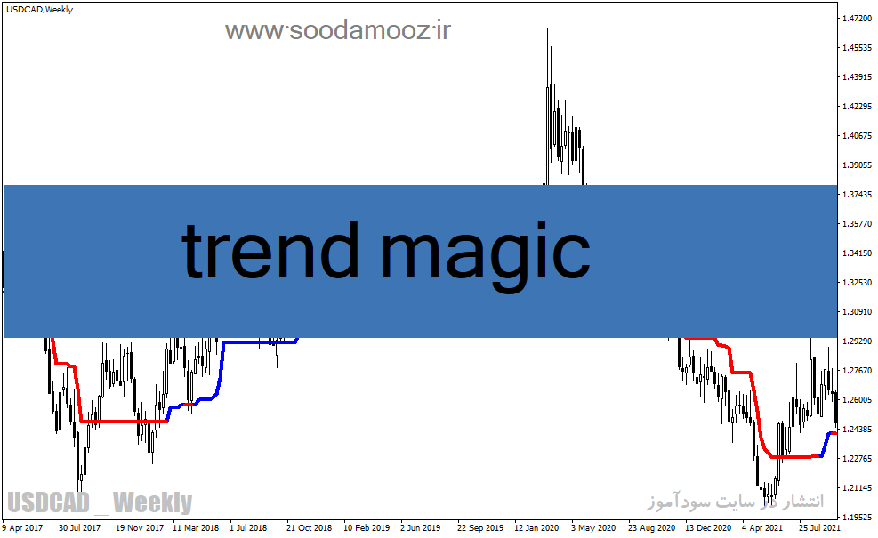 خرید و دانلود دانلود نماگر فنی تشخیص روند برای متاتریدر4 با نام trend magic_68e1d0541d87f.gif خرید و دانلود دانلود نماگر فنی تشخیص روند برای متاتریدر4 با نام trend magic