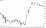 خرید و دانلود دانلود نماگر فنی فارکس برای متاتریدر4 با نام trend shelves indicator