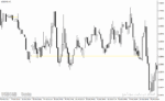 خرید و دانلود دانلود نماگر فنی فارکس برای متاتریدر4 با نام trend shelves indicator