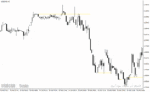 خرید و دانلود دانلود نماگر فنی فارکس برای متاتریدر4 با نام trend shelves indicator