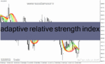 خرید و دانلود دانلود نماگر فنی مووینگ اوریج برای متاتریدر4 با نام adaptive relative strength index smoothed